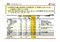 平成19年3月期　第3四半期　業績説明資料 P9