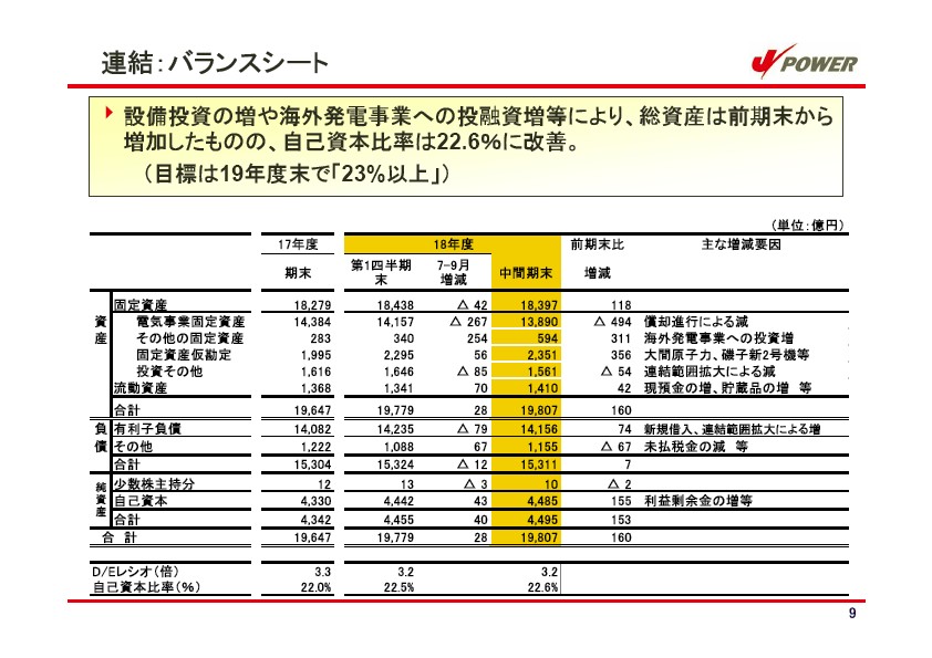 平成19年3月期　中間決算説明会資料 P10