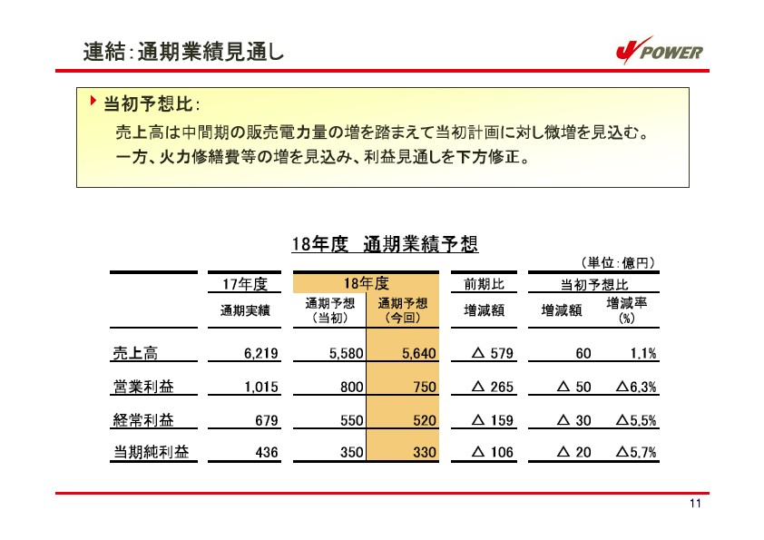 平成19年3月期　中間決算説明会資料 P12