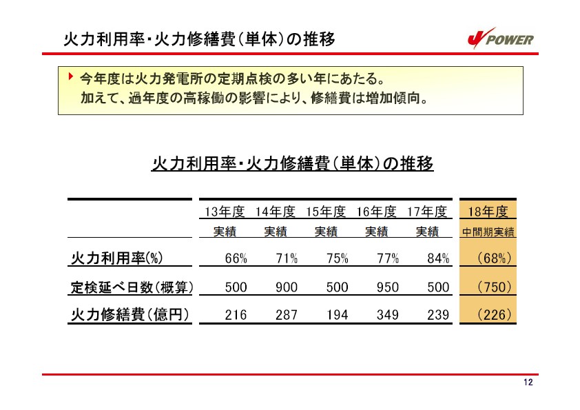 平成19年3月期　中間決算説明会資料 P13