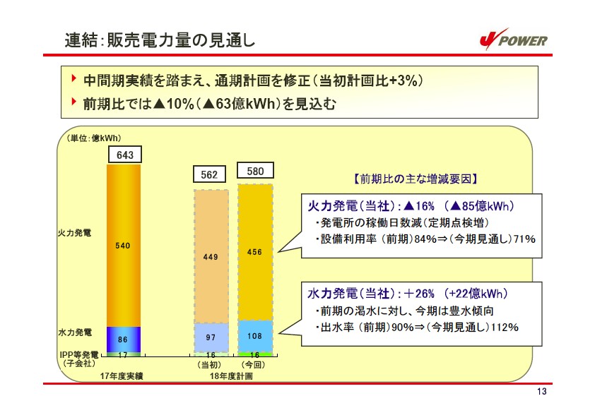 平成19年3月期　中間決算説明会資料 P14