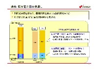 平成19年3月期　中間決算説明会資料 P14