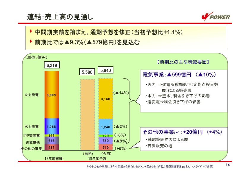 平成19年3月期　中間決算説明会資料 P15