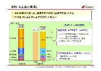 平成19年3月期　中間決算説明会資料 P15