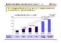 平成19年3月期　中間決算説明会資料 P18