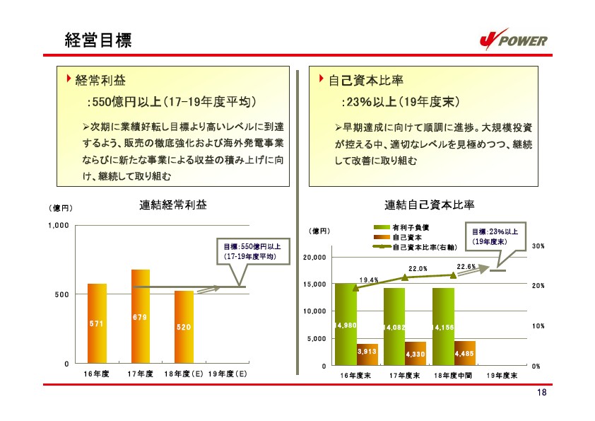 平成19年3月期　中間決算説明会資料 P19