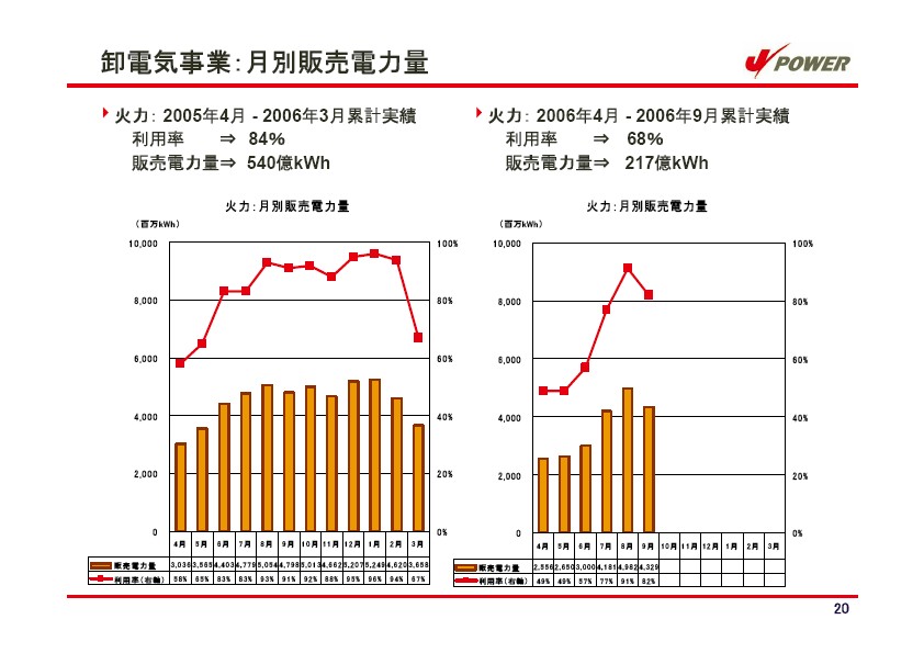 平成19年3月期　中間決算説明会資料 P21