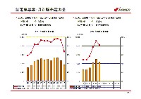 平成19年3月期　中間決算説明会資料 P21