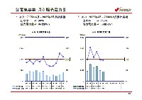 平成19年3月期　中間決算説明会資料 P22