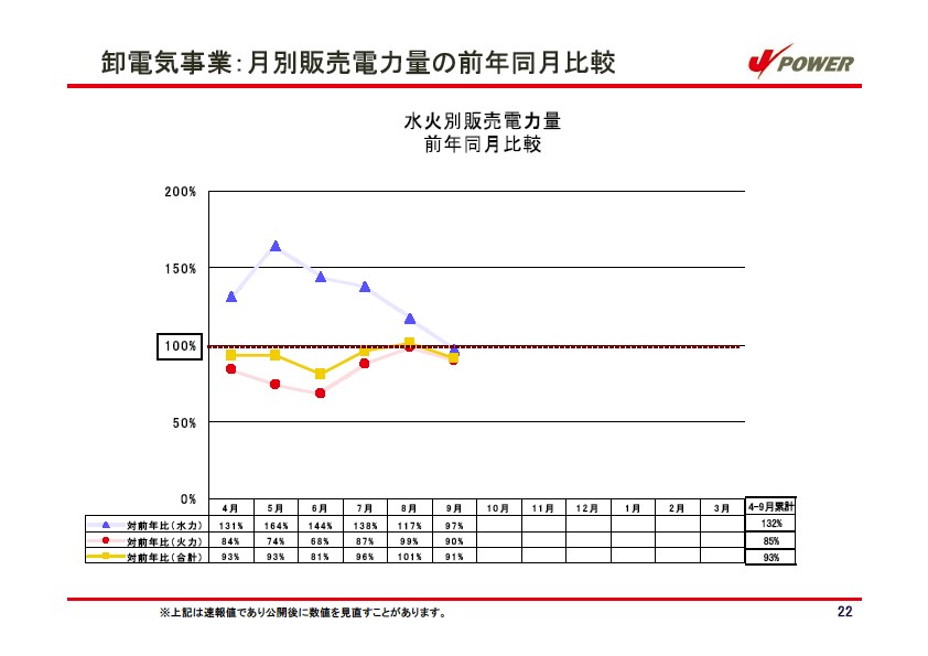 平成19年3月期　中間決算説明会資料 P23