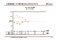 平成19年3月期　中間決算説明会資料 P23