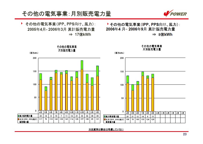 平成19年3月期　中間決算説明会資料 P24