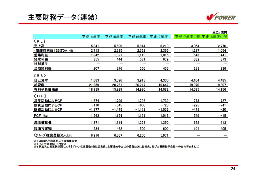 平成19年3月期　中間決算説明会資料 P25