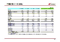 平成19年3月期　中間決算説明会資料 P25