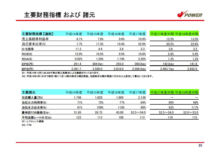 平成19年3月期　中間決算説明会資料 P26