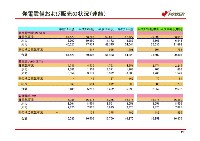 平成19年3月期　中間決算説明会資料 P27