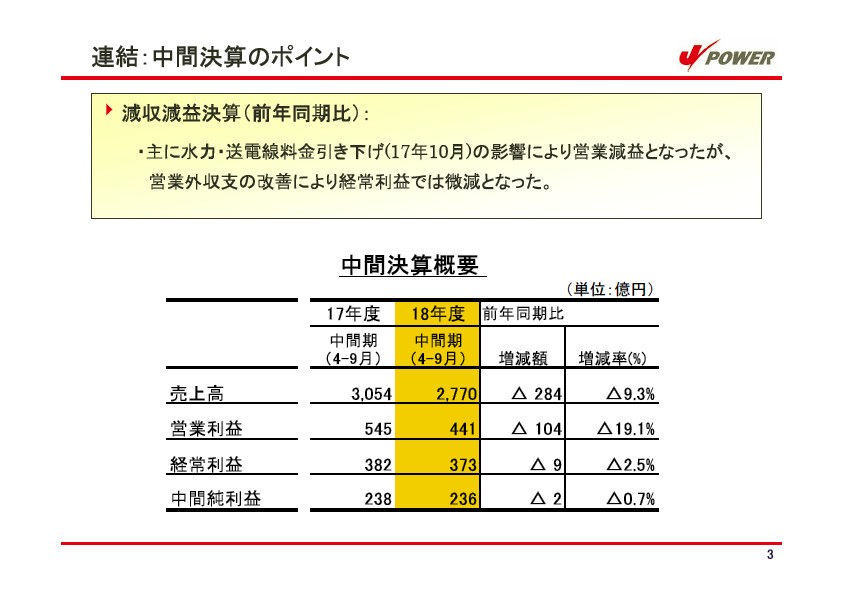 平成19年3月期　中間決算説明会資料 P4