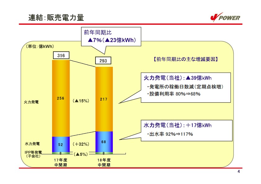 平成19年3月期　中間決算説明会資料 P5