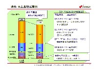 平成19年3月期　中間決算説明会資料 P6