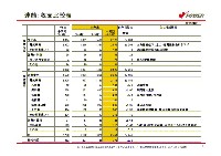 平成19年3月期　中間決算説明会資料 P7