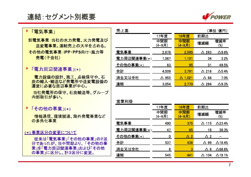 平成19年3月期　中間決算説明会資料 P8