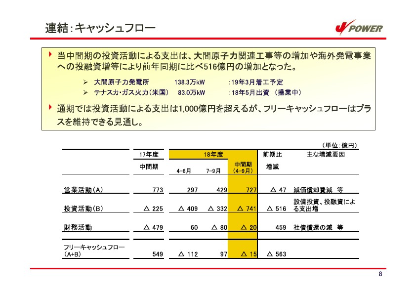 平成19年3月期　中間決算説明会資料 P9