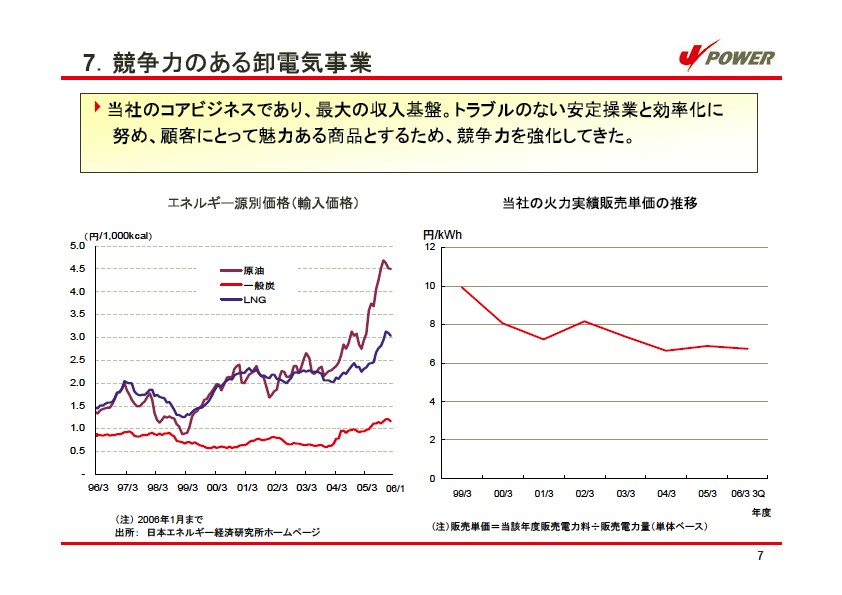 経営計画 説明会資料 P10