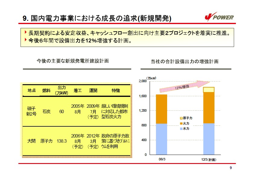 経営計画 説明会資料 P12