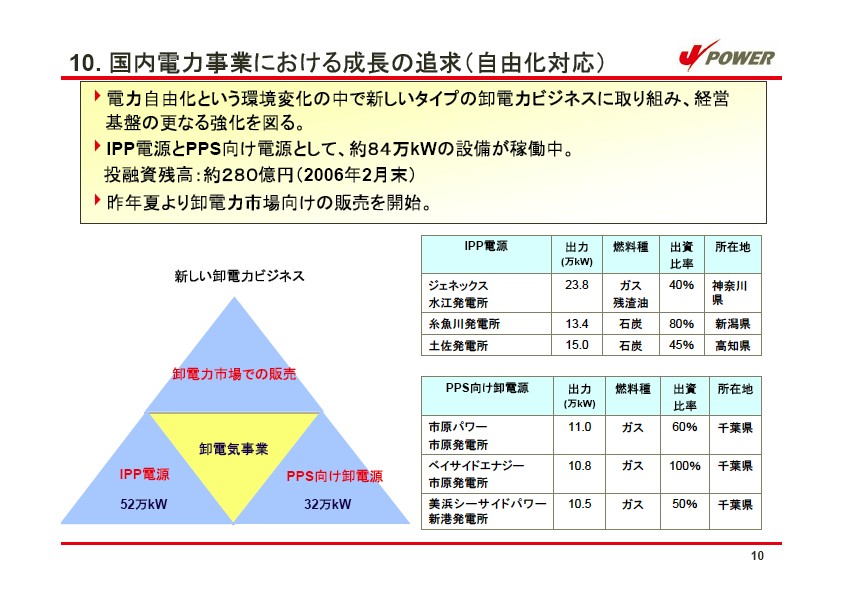 経営計画 説明会資料 P13