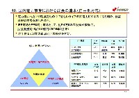 経営計画 説明会資料 P13