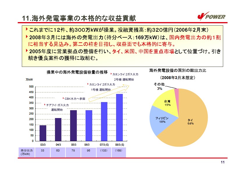 経営計画 説明会資料 P14