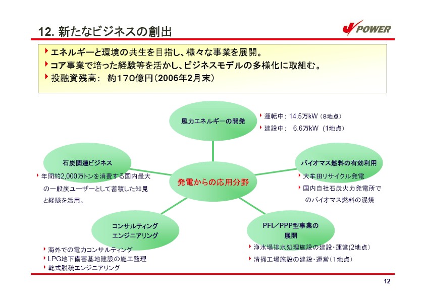 経営計画 説明会資料 P15