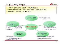 経営計画 説明会資料 P15