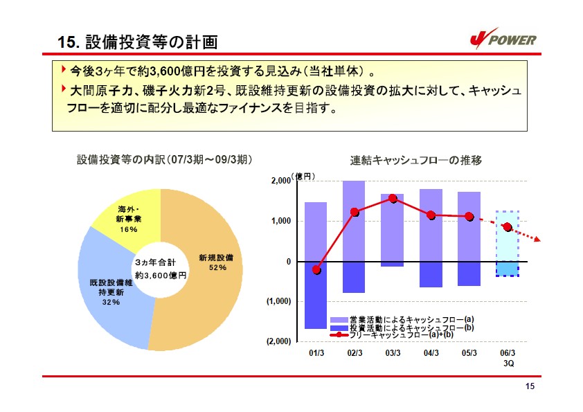 経営計画 説明会資料 P18