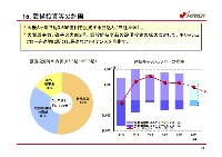 経営計画 説明会資料 P18