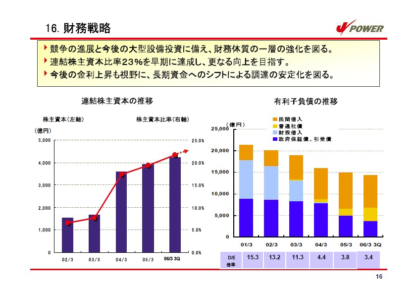 経営計画 説明会資料 P19