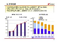 経営計画 説明会資料 P19