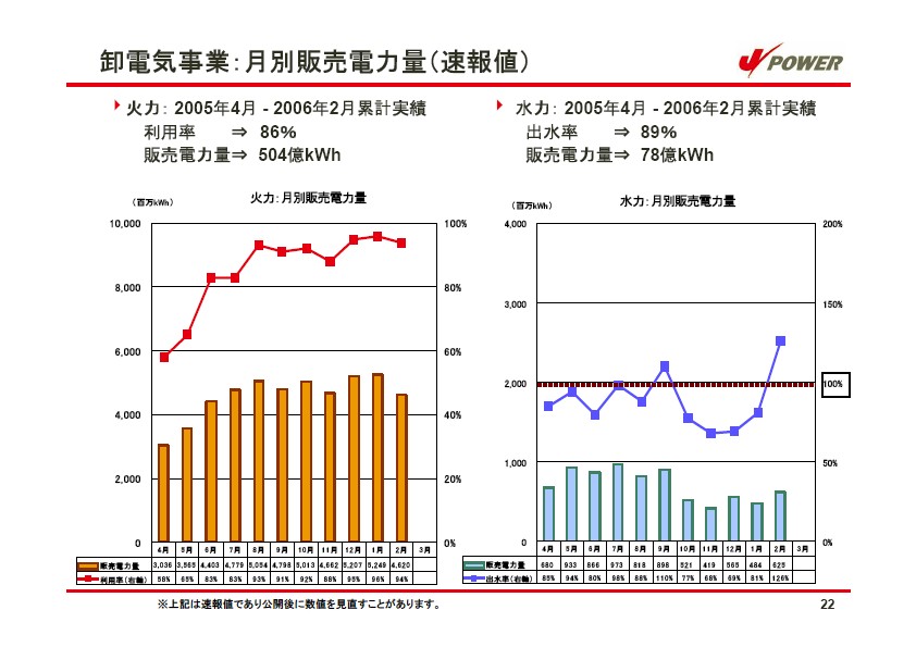 経営計画 説明会資料 P25