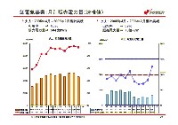 経営計画 説明会資料 P25