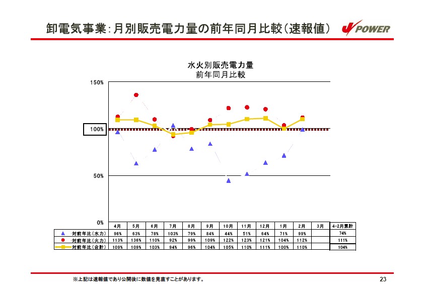 経営計画 説明会資料 P26