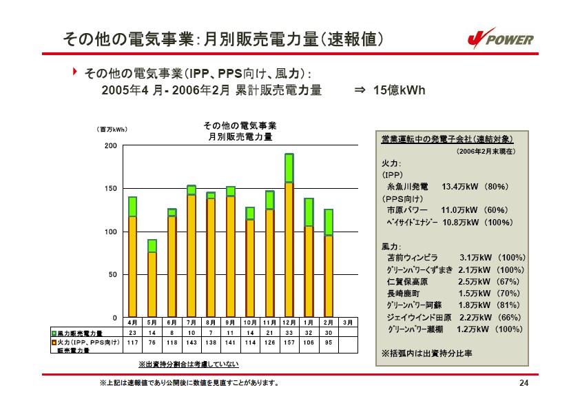 経営計画 説明会資料 P27