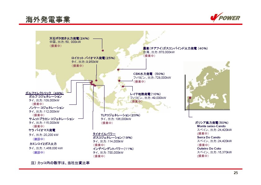 経営計画 説明会資料 P28