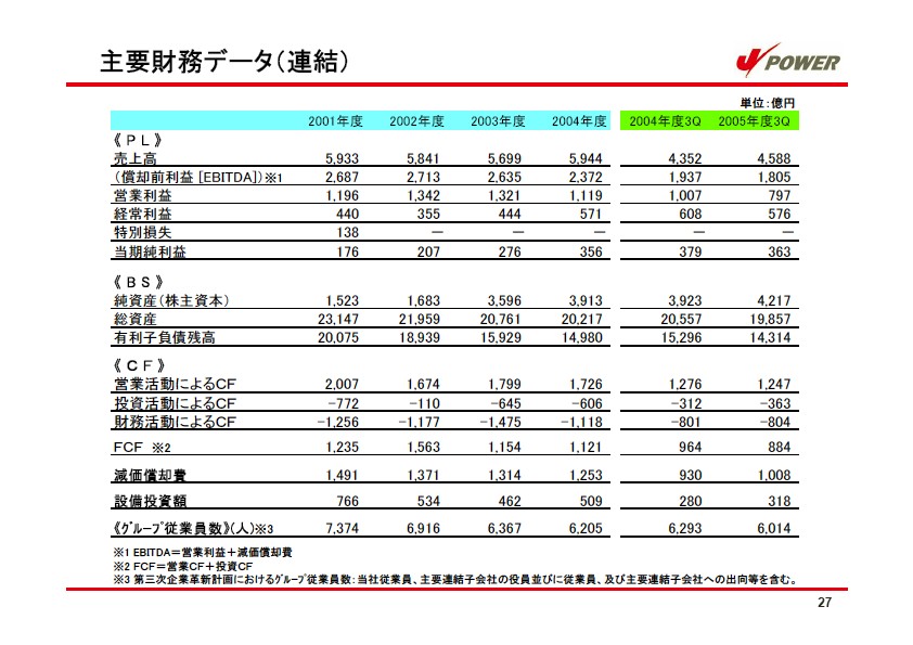 経営計画 説明会資料 P30