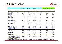 経営計画 説明会資料 P30