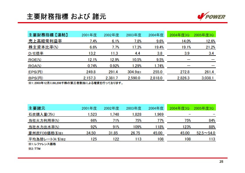 経営計画 説明会資料 P31