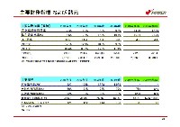 経営計画 説明会資料 P31