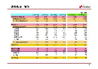 経営計画 説明会資料 P33