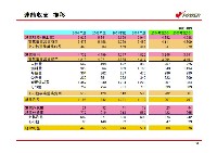 経営計画 説明会資料 P33