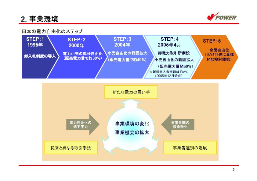 経営計画 説明会資料 P5