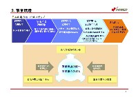 経営計画 説明会資料 P5